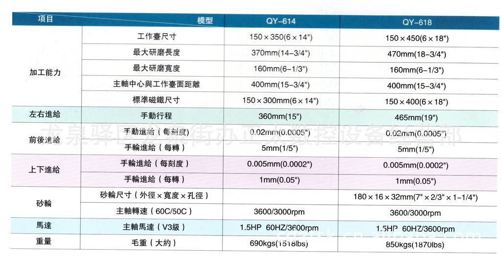 提供3S有段半圆头立式炮塔铣床 数控铣床  立式铣床 铣床