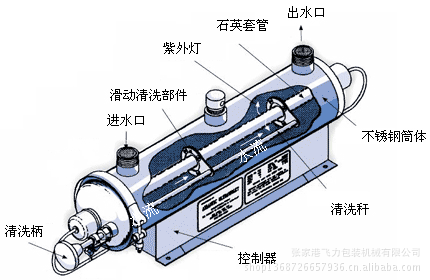 紫外線2