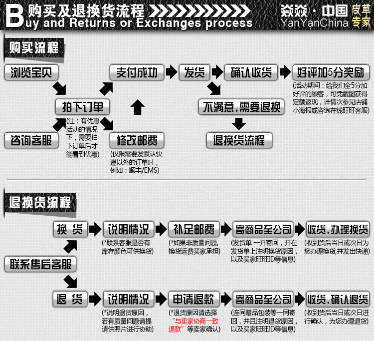 退换货流程图