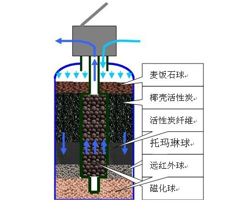 滤料机1