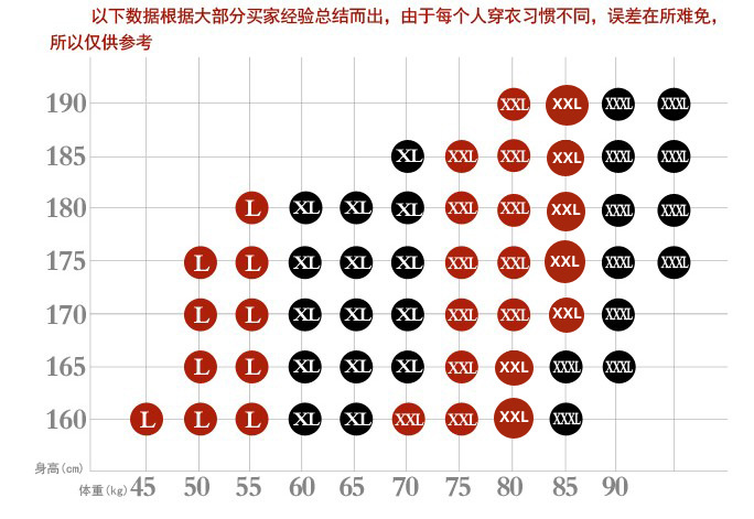 尺碼表偏大