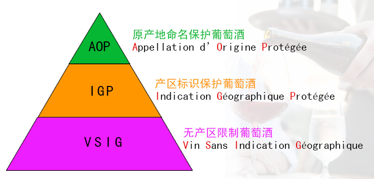 法国红酒等级图