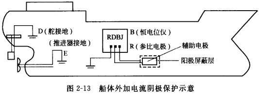 它是根据阴极保护原理,通过外加直流电源作阴极保护的极化电源,将电源