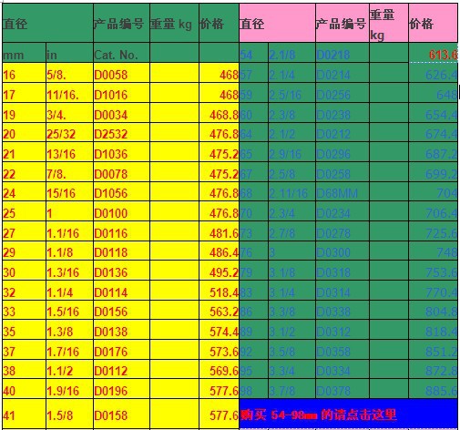 小管子规格外径6内孔2_螺丝孔的规格_开孔器规格