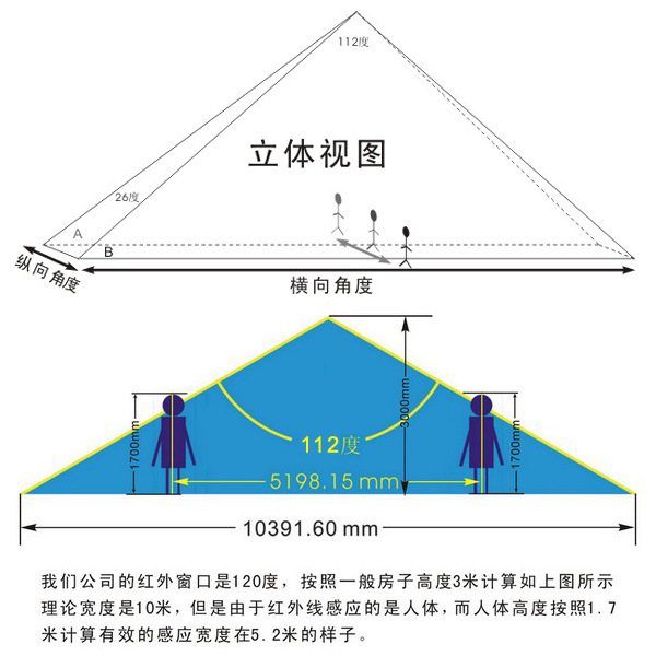 角度