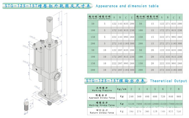 STG-63-15T外观图及尺寸表
