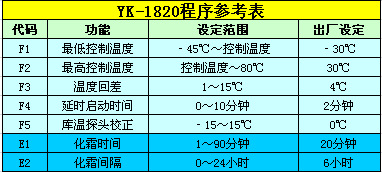 yk-1820参数