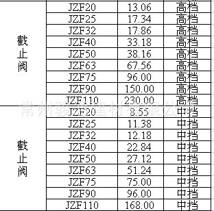 截止阀价格