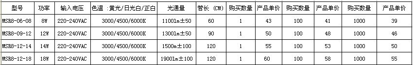 T8报价表