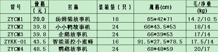 貨號參考表