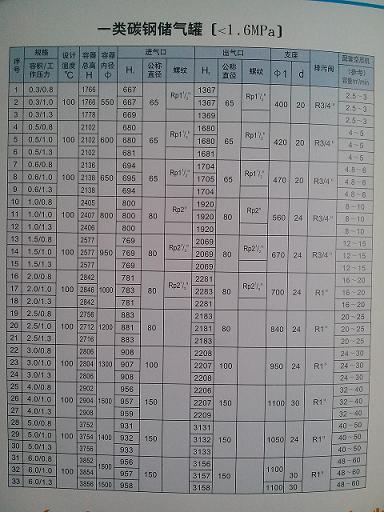 储气罐表格01