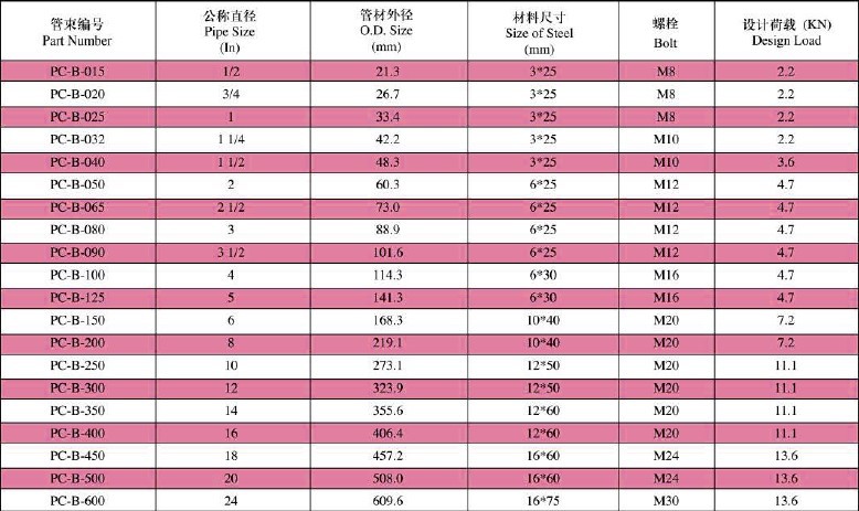 PC型标准双立管束 成品支吊架