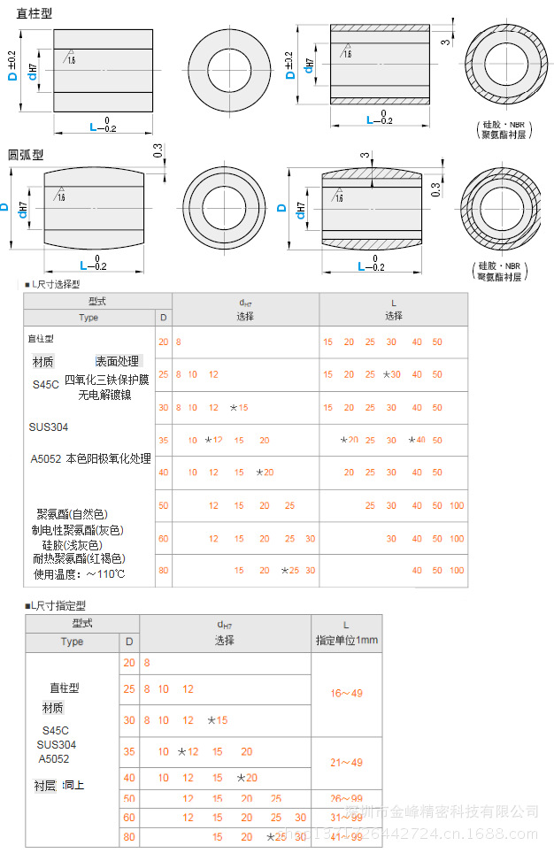 滚轮圆弧型 直柱型尺寸