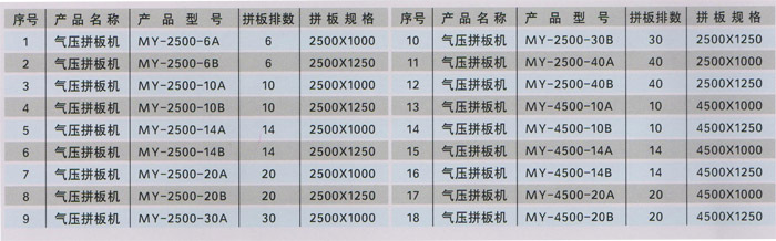 MY系列气压拼板机-参数2