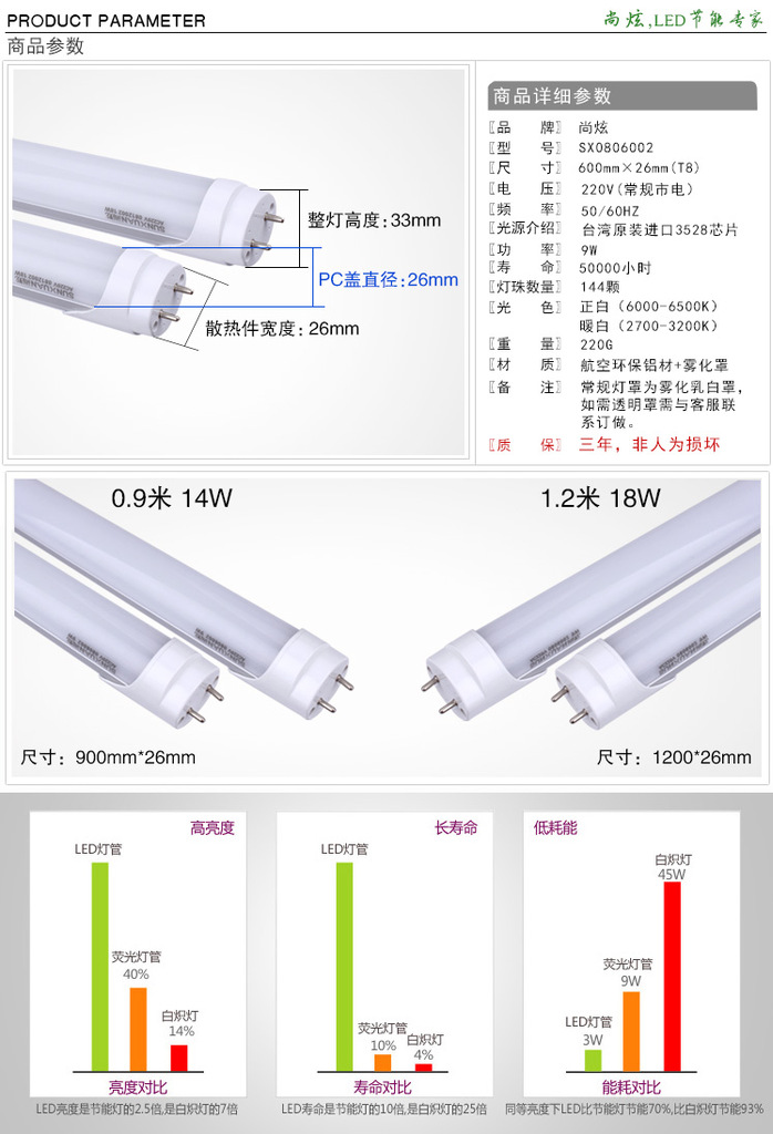 LED日光灯管参数图