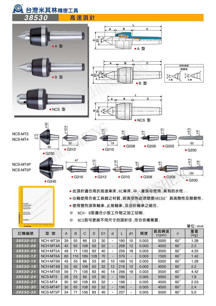 米其林精密工具总代理超高速顶针 顶尖 车床高速顶针 ncs-mt4