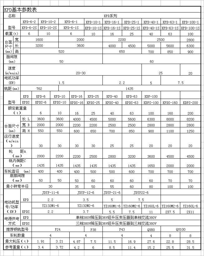 KPD基本参数