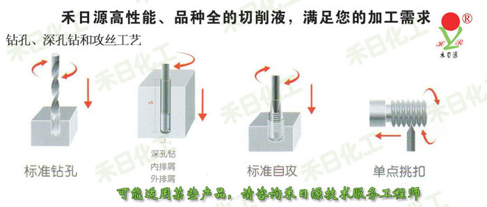 【金属切削液】钻孔、深孔钻和攻丝工艺