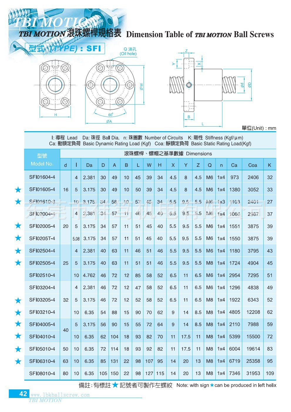 SFU型螺母