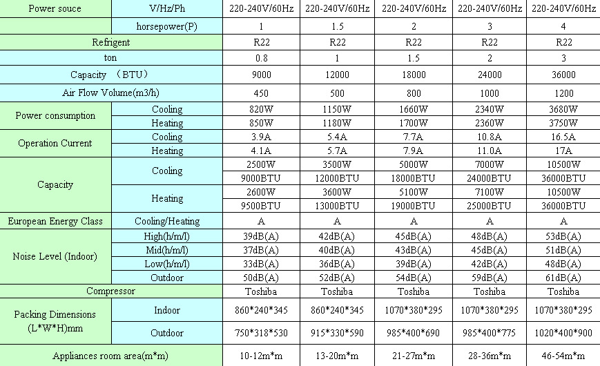 AC Specification