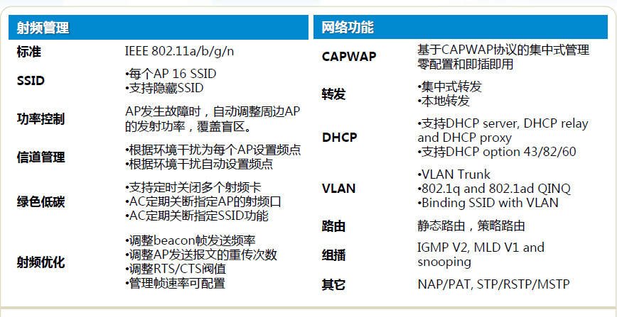 W908指标参数