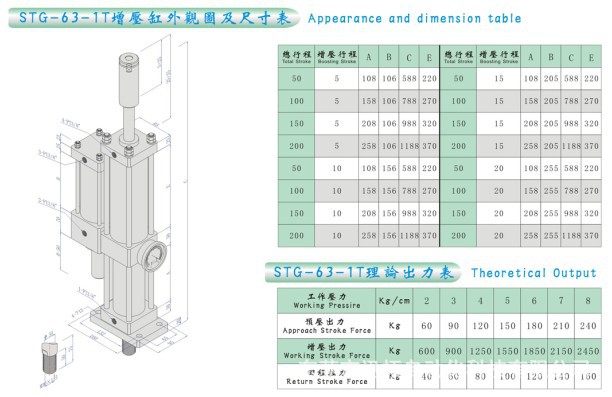 STG-63-1T外观图及尺寸表