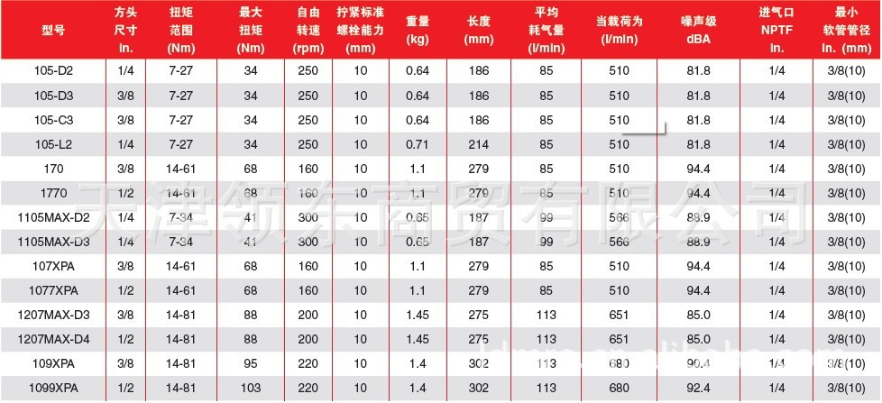 英格索兰气动棘轮扳手 1105max-d3