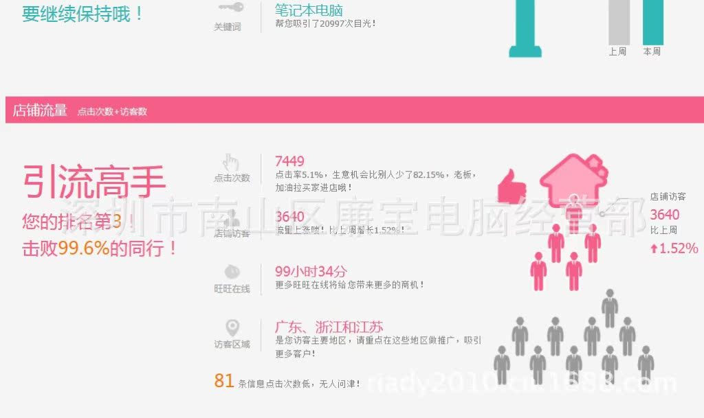 阿裡巴巴流量高手3