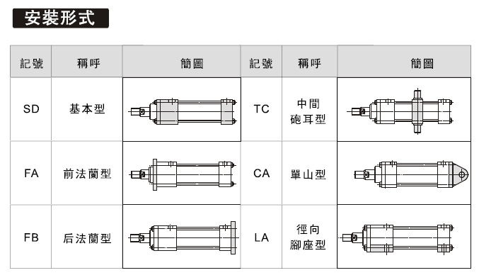 液压油缸型号大全及选型流程参考