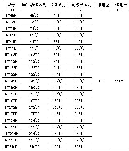 厂家直销ry-03 16a ccc 温度保险丝熔断器