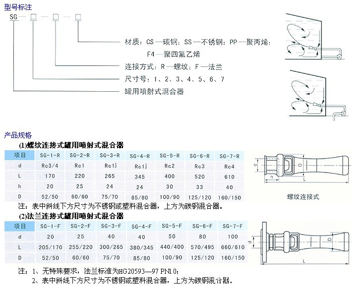 混合机-低供供应文丘里混合器(罐用喷嘴)-混合