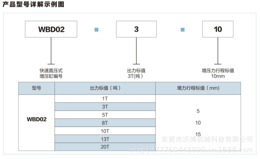 WBD02-02