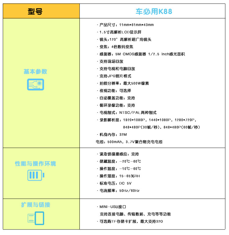 (17)K88-4_02具體數據