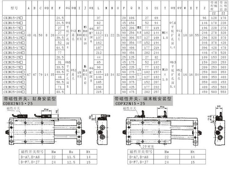 CX2氣缸6