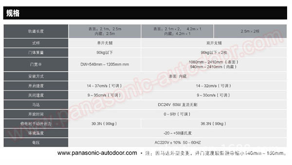Panasonic Automatic Door H3, Latest Panasonic Automatic Door Product