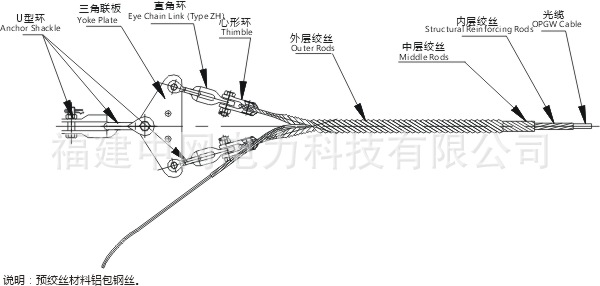 OPGW光缆用双耐张线夹(1)