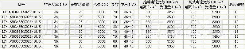 2325参数