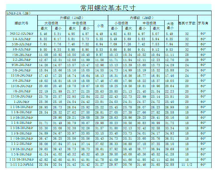 unef 美制螺纹基本尺寸