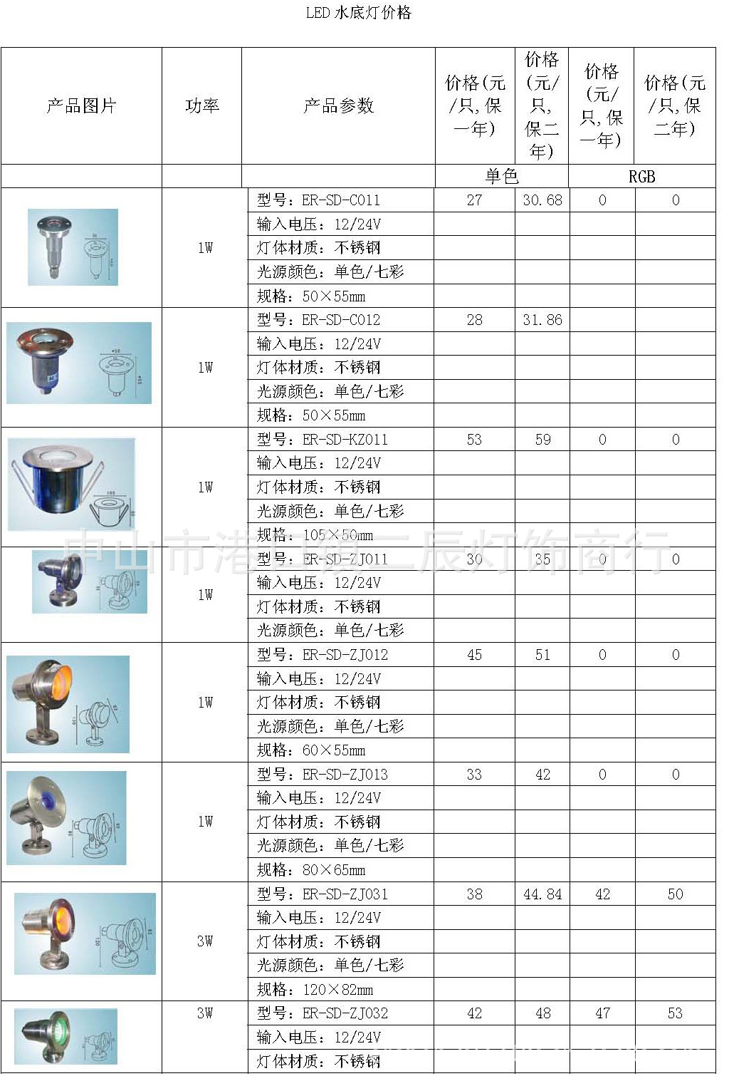 LED水底燈價格_1