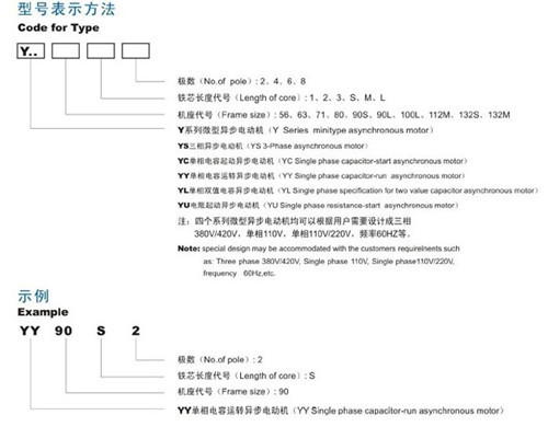 表示型号方式