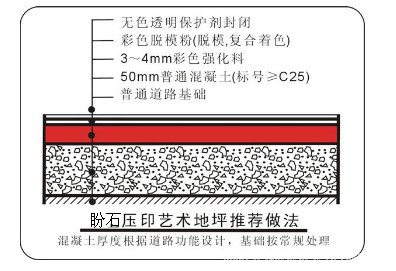 压摸地坪施工_副本