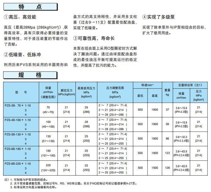 PZS变量柱塞泵