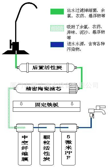 供应蓓蓓陶瓷滤芯超滤净水器(厦门净水器)