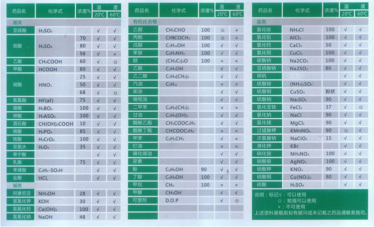 塑料储罐|PE储罐聚乙烯化学性能表_08