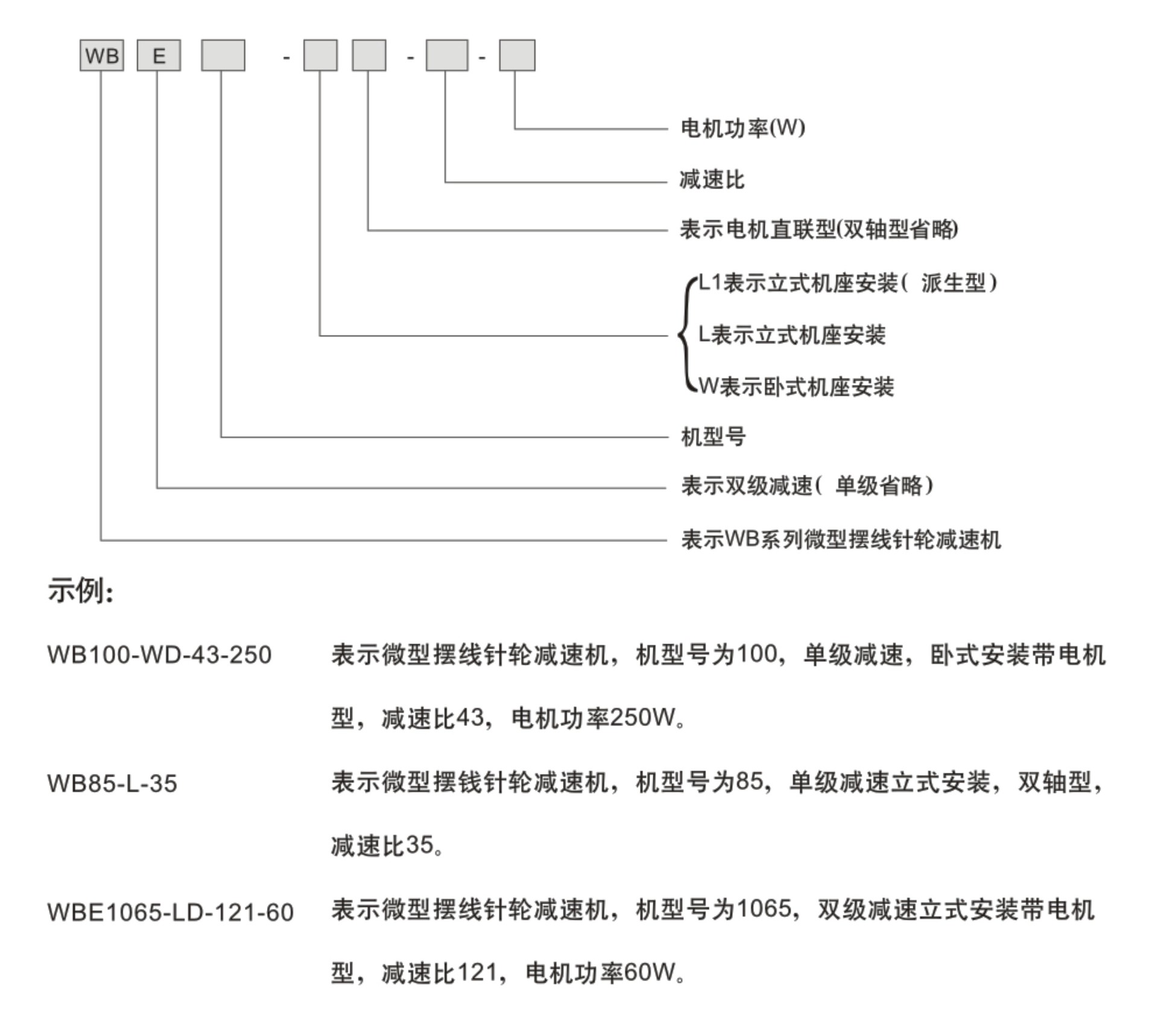 WB系列