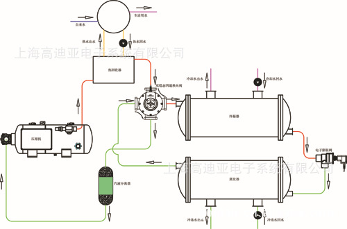 浅谈双稳态四通换向阀在三联供全热回收热泵机