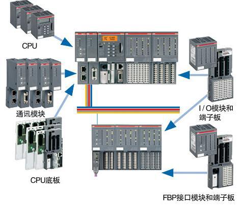 ABB示意图