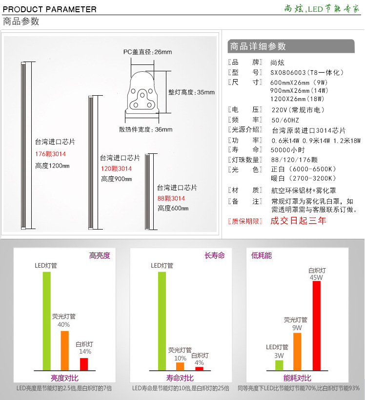 尚炫led日光灯管详细参数