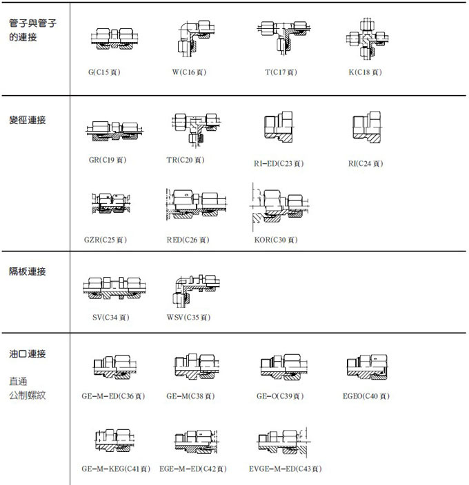 江苏派克分销商,派克接头,派克软管,快换接头,派克卡套接头「液压