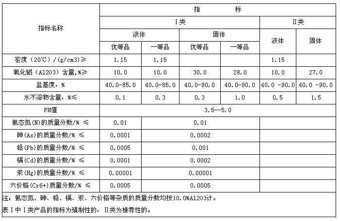 PAC指标